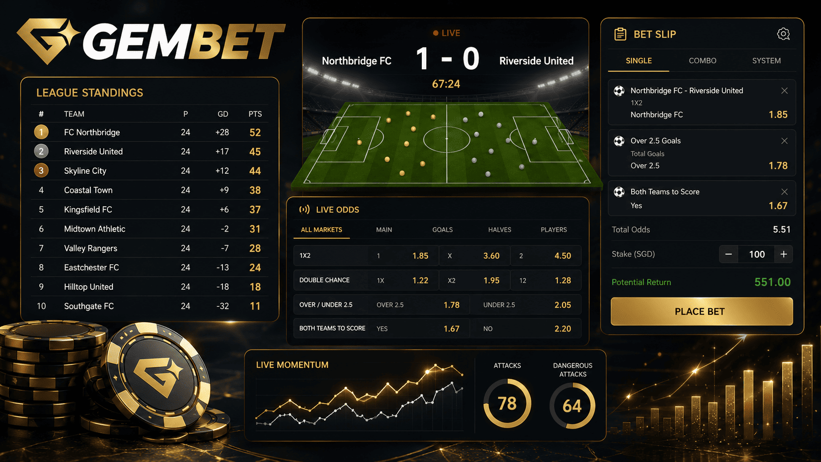 Sports standings for live betting decisions with league table pressure and match odds dashboard
