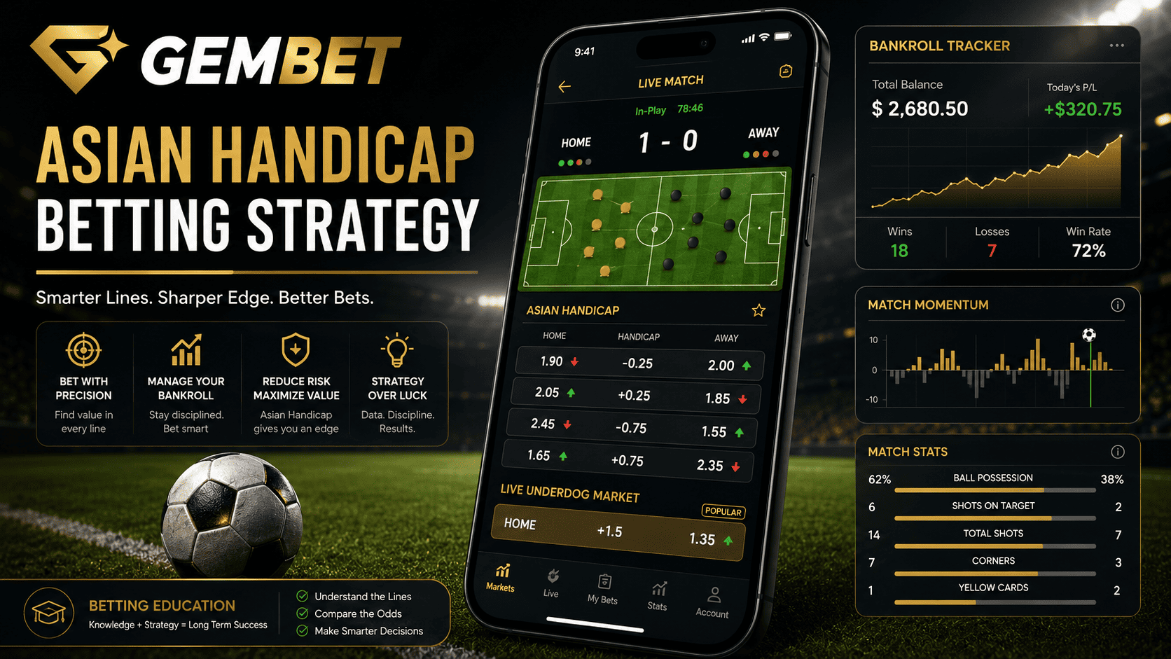 Gembet sports Asian Handicap betting guide for Singapore players using split handicaps live underdogs and bankroll control