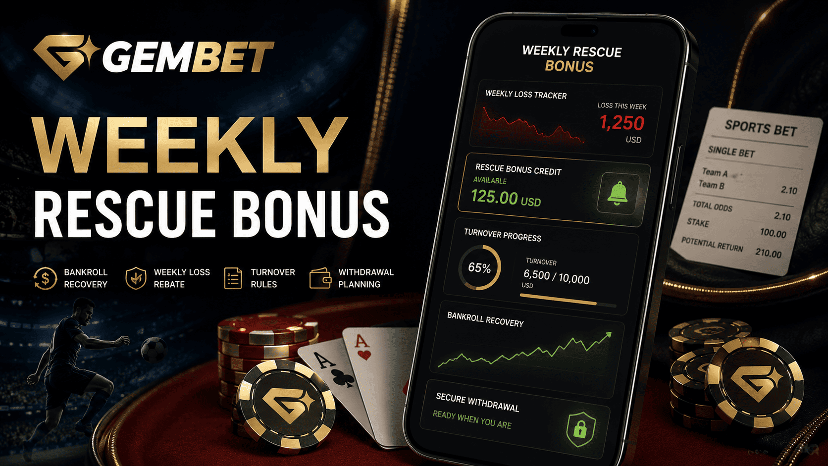 Weekly Rescue Bonus guide for Gembet bankroll recovery loss rebate turnover rules and safer withdrawal planning